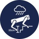 All-Terrain Capability